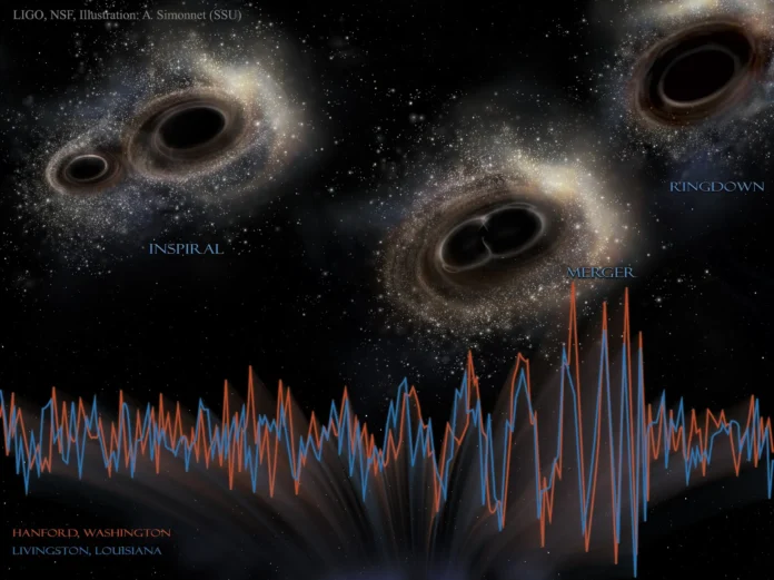 LIGO gravitational waves discovery Einstein