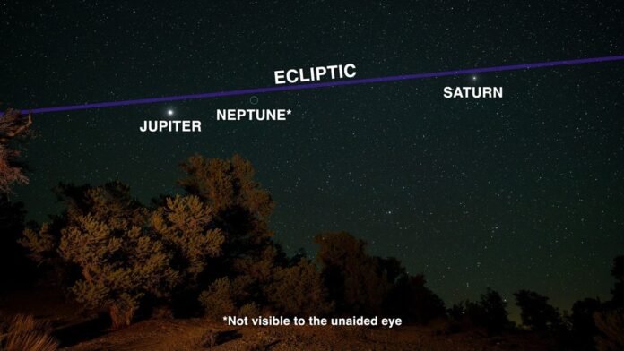 zodiac constellations