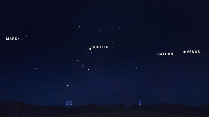 planetary alignment