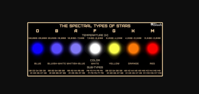 green stars