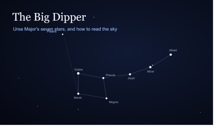 ursa major constellation