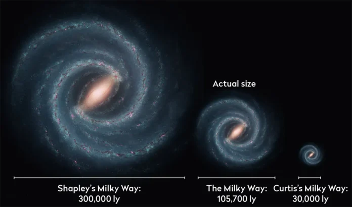 difference between galaxy and solar system