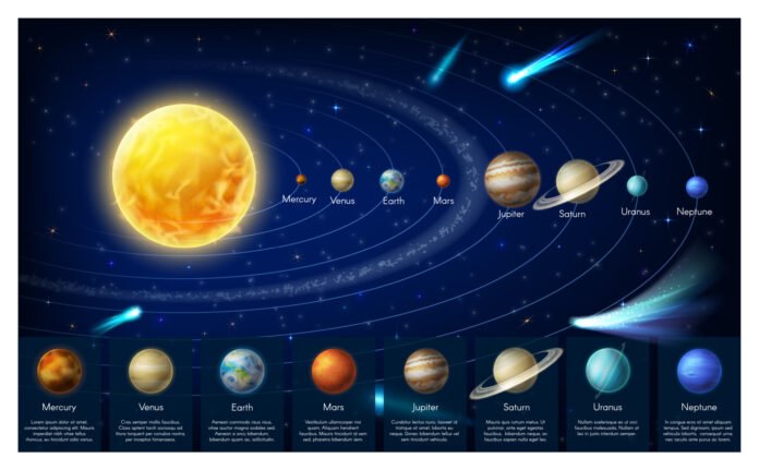 astronomy101