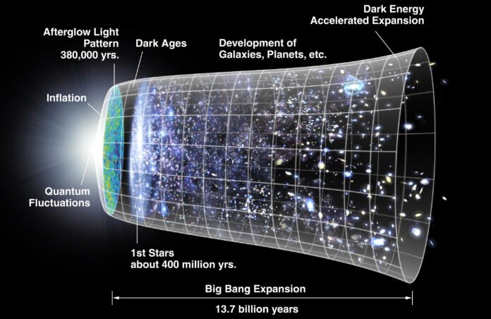 what is the Big Bang