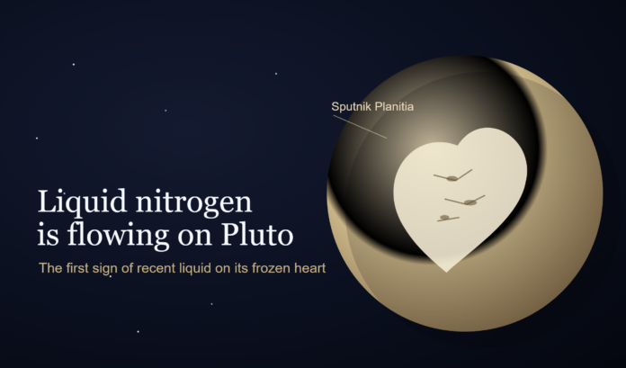 liquid nitrogen pluto
