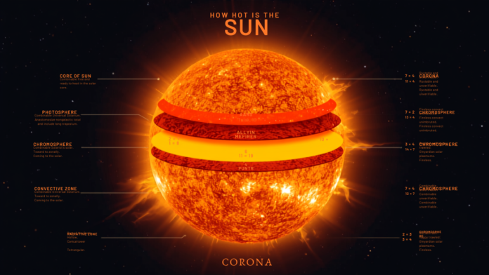 how hot is the sun